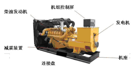 關(guān)于柴油發(fā)電機(jī)組的清潔和凈化該如何進(jìn)行